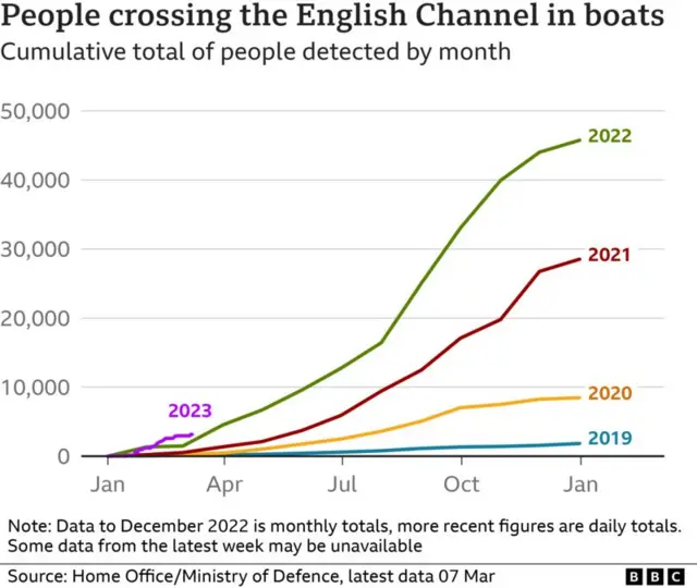 Pipo wey dey cross English channel wit boats