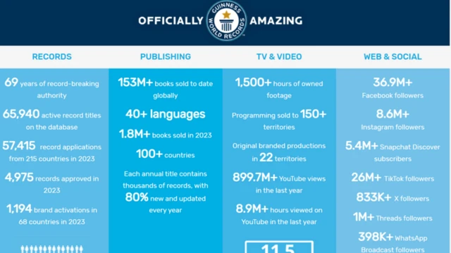 சிரஞ்சீவி, கின்னஸ்