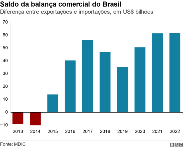 Robin Brooks: 'Brasil está se tornando um porto seguro global