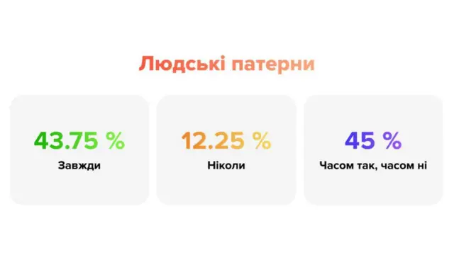 чайові в Україні