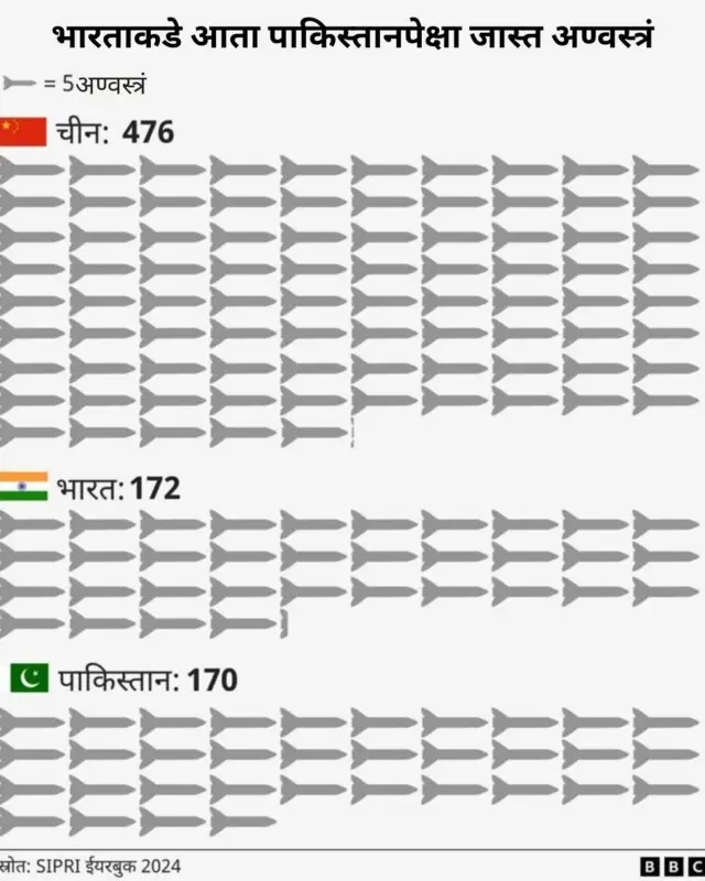 अण्वस्त्रं 