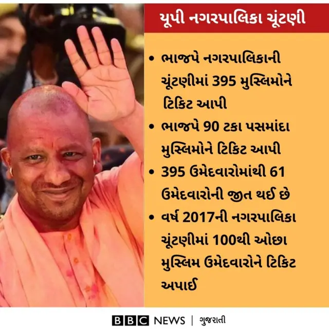 યોગી આદિત્યનાથ