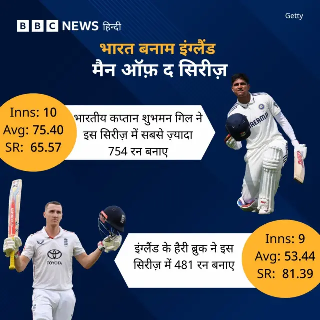 भारत बनाम इंग्लैंड सिरीज़