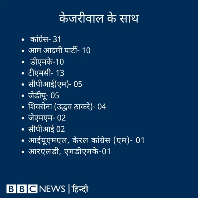 राज्यसभा के समीकरण