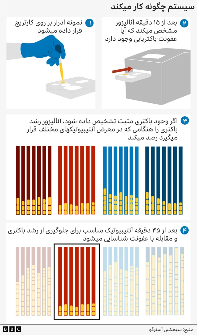 اینفوگرافیک