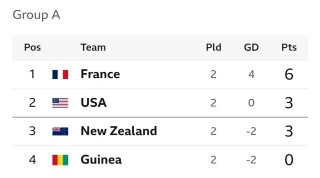 Men's Olympics football group A