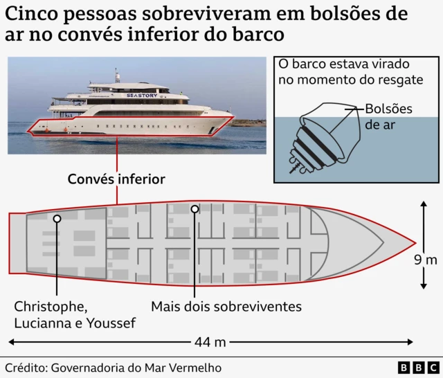 Infográfico mostra localização dos bolsõesgoogle betnacionalar