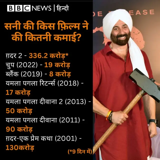 गदर टू की कमाई