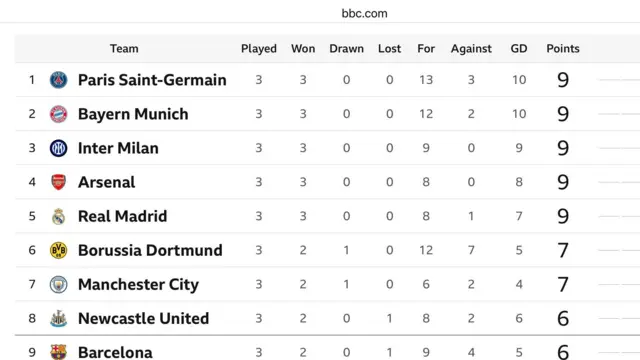 Screenshot of Champions League Table