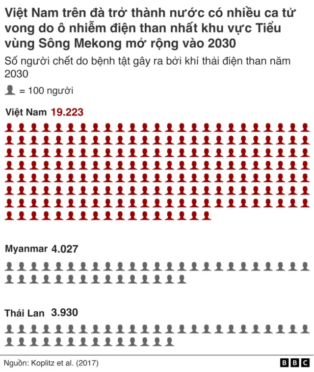 Điện than Việt Nam