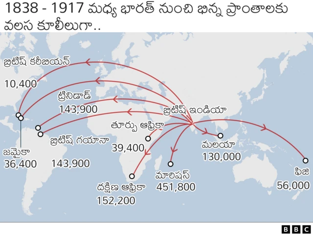 బ్రిటిష్ పాలన