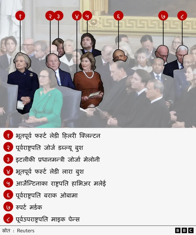 डोनल्ड ट्रम्पको शपथग्रहणमा सहभागीहरू