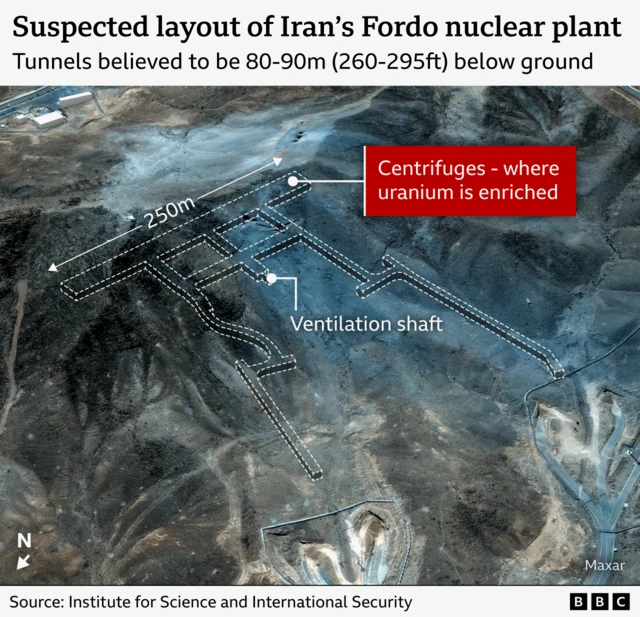 3D satellite image showing the suspected layout of Iran's Fordo nuclear plant with tunnels believed to be 80-90m (260-295ft) below ground. The image highlights a ventilation shaft and the centrifuges (highlighting this is where uranium is enriched. Source: Institute for Science and International Security