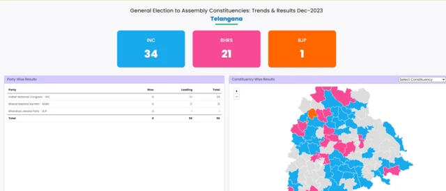 తెలంగాణ ఫలితాలు