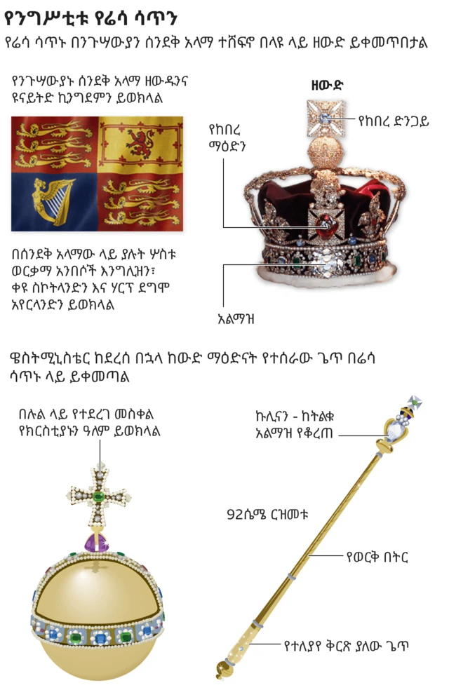 የንግሥቲቱ የሬሳ ሳጥን 