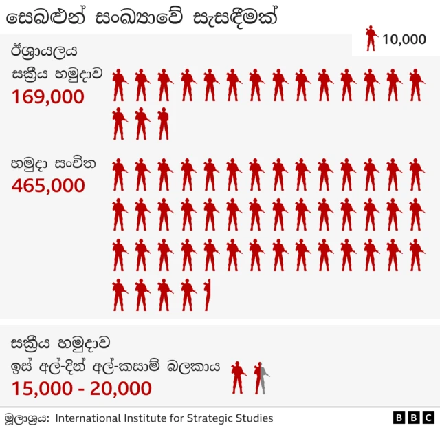ගොඩබිම ඔස්සේ ප්‍රහාර ක්‍රියාත්මක කිරීමට අවශ්‍ය පියවර මේවන විටත් ගෙන තිබේ.