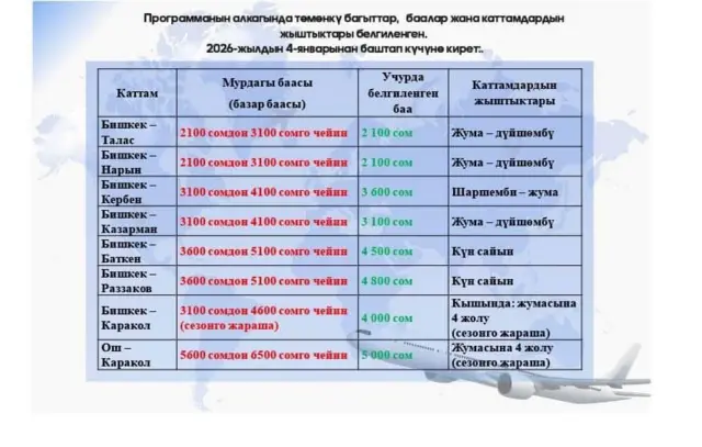 Арзандаган багыттар