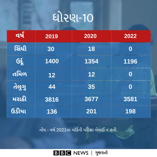 ગુજરાતી