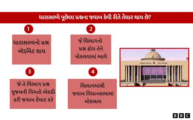 ગુજરાત, બીબીસી ગુજરાતી, ભાજપ, કૉંગ્રેસ, આમ આદમી પાર્ટી, રાજકારણ, અમિત ચાવડા, ગોપાલ ઇટાલિયા, રમણલાલ વોરા, શંકર ચૌધરી, વિધાનસભા, ગુજરાત વિધાનસભા