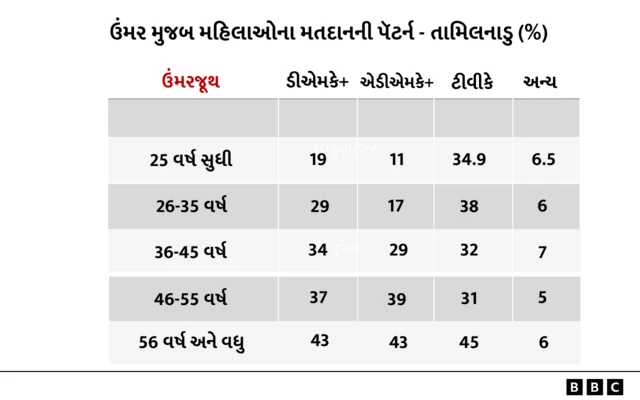 બીબીસી ગુજરાતી, ગુજરાત, બીબીસી, અમદાવાદ, 