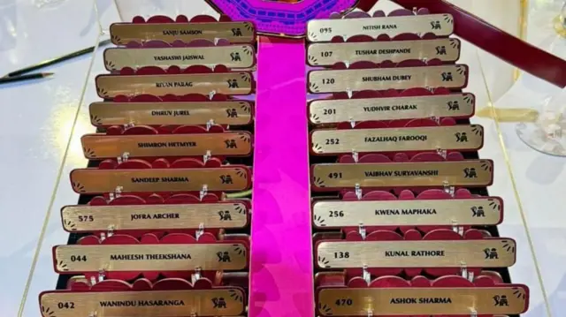 ராஜஸ்தான் அணி வீரர்களின் பெயர் பட்டியல் 