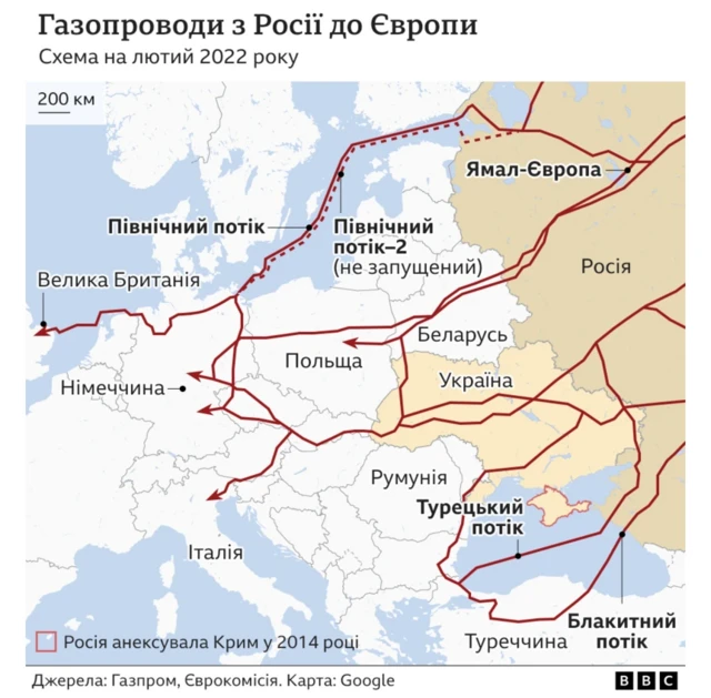 карта газопроводів, росія, єс 