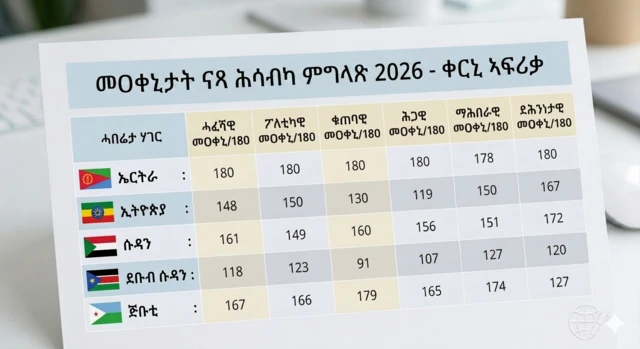 ንሃገራት ቀርኒ ኣፍሪቃ ዝገልጽ ሰንጠረዥ