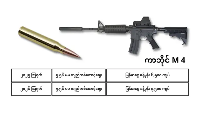 ကျည်စျေးနှိုင်းယှဥ်ချက်