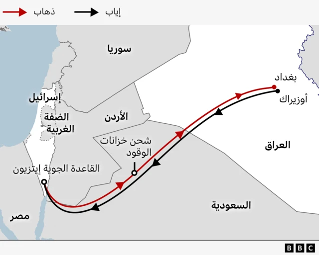 المسار التقريبي للطائرات الإسرائيلية التي أغارت على مفاعل تموز النووي العراقي عام 1981