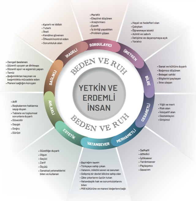 maarif model öğrenci profili 