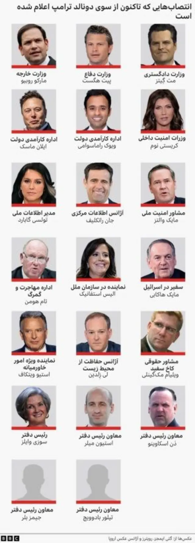 کابینه ترامپ که تاهنوز معرفی شده