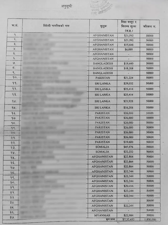 सरकारको निर्णय