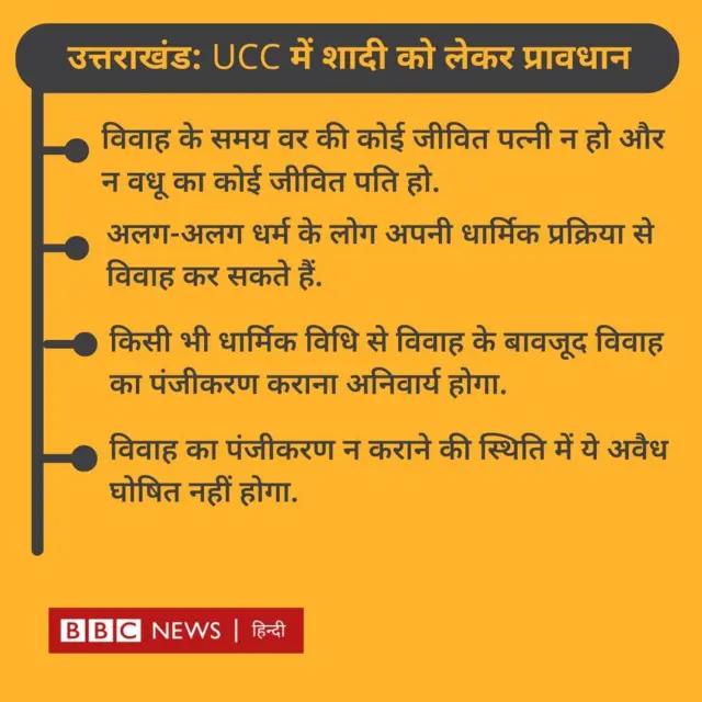 उत्तराखंड यूसीसी