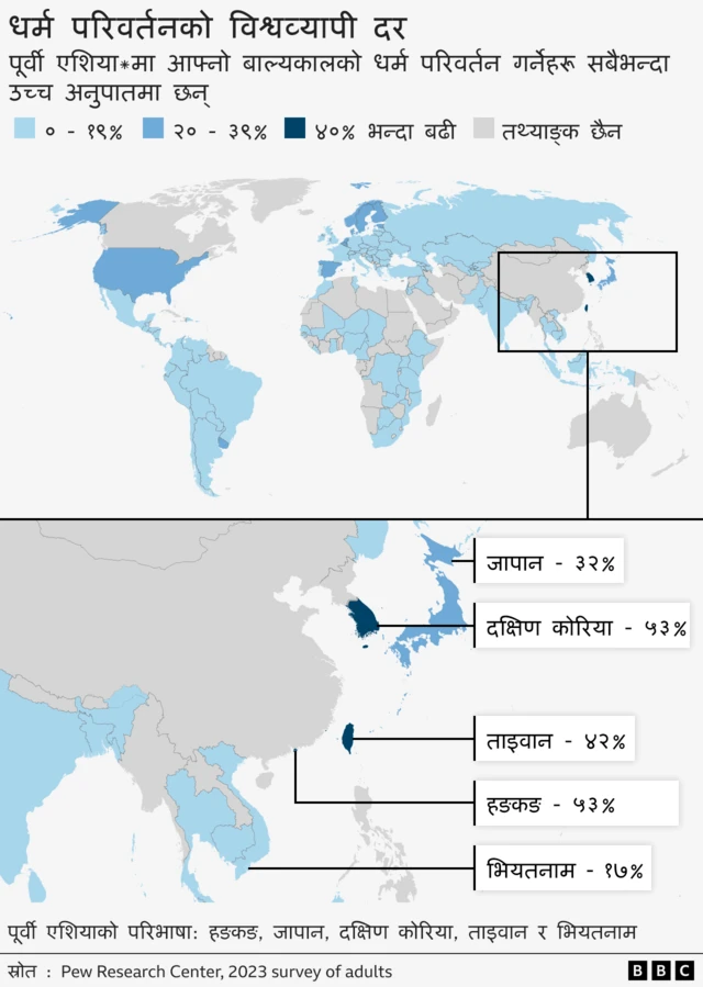 धर्म परिवर्तनको विश्वव्यापी दर
