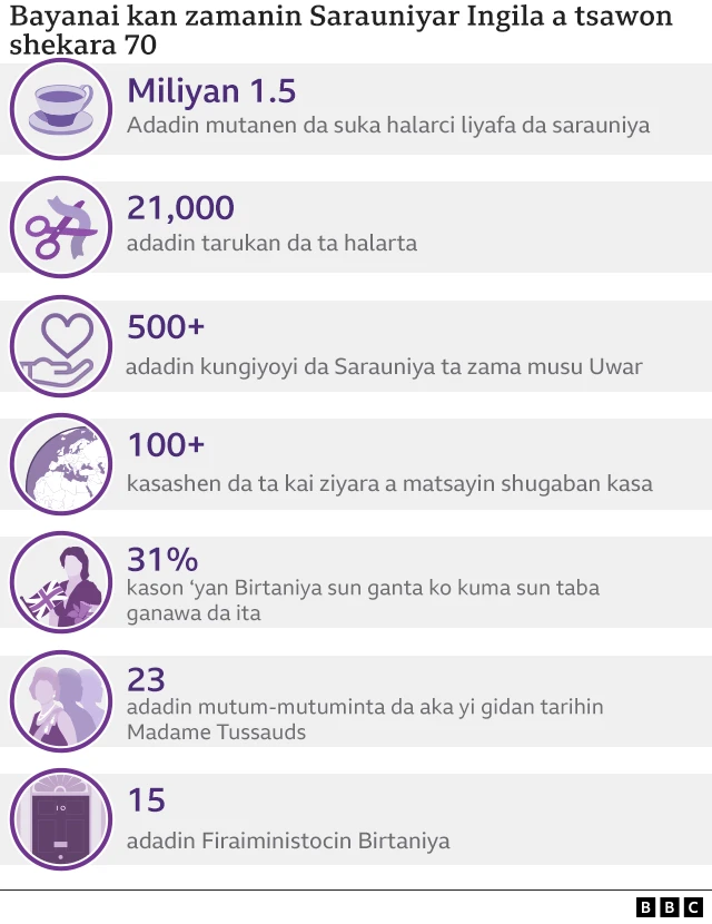 Tsarin gadon masarautar Birtaniya