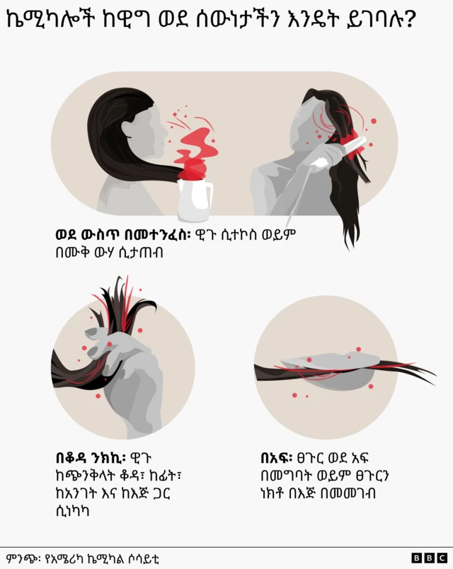 ሥዕላዊ መግለጫ