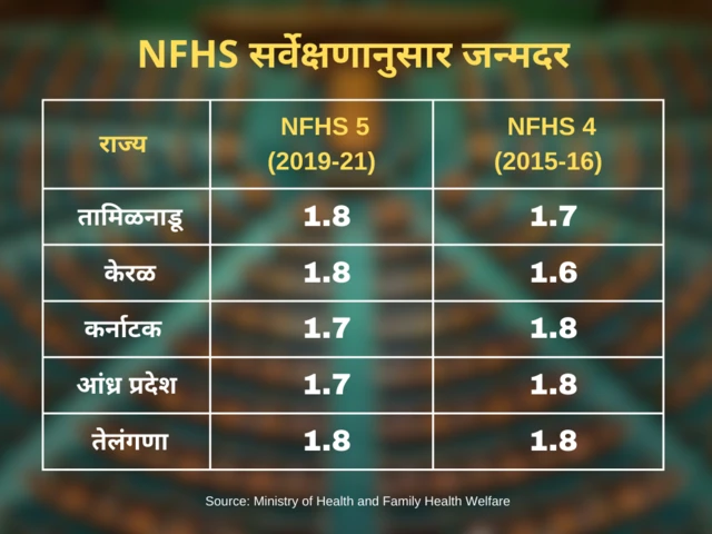 लोकसंख्या आकडे