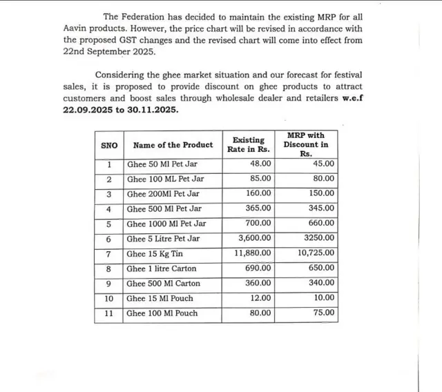 ஆவின் நிறுவனம்