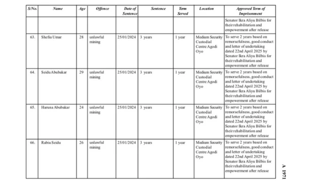 List of reduced sentence