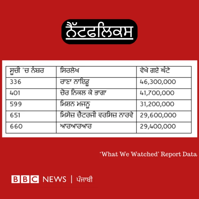 ਨੈੱਟਫਲਿਕਸ