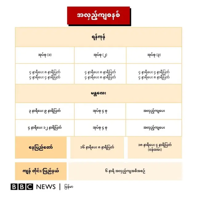 အလှည့်ကျမီးပေးစနစ်