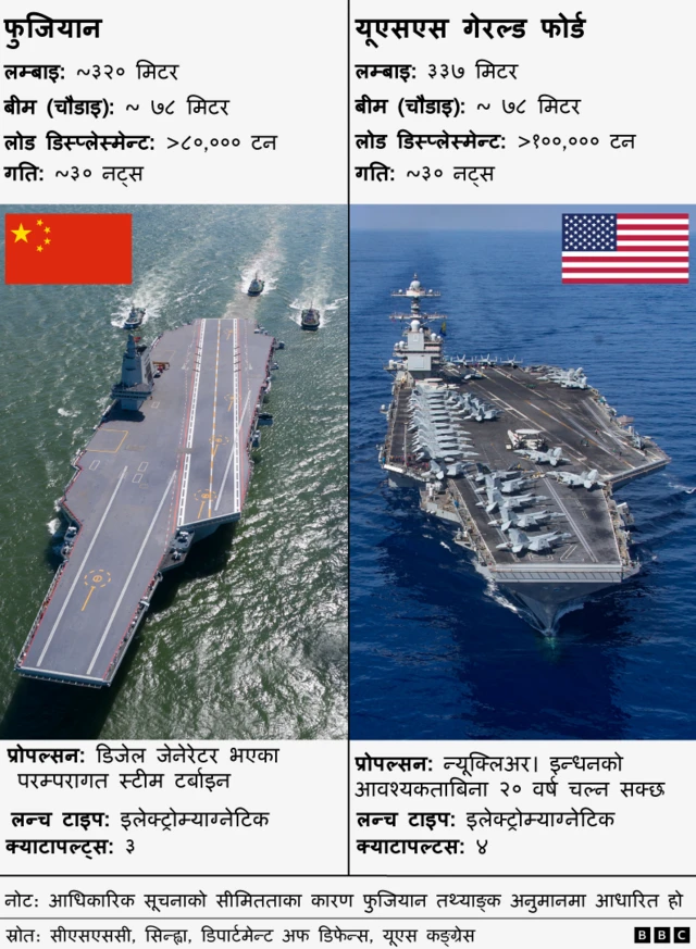 फुजियान र अमेरिकी गेरल्ड फोर्ड