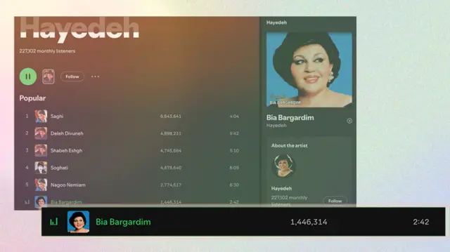 پنجمین ترانه پرشنونده در اسپاتیفای کاملا با هوش مصنوعی ساخته شده است