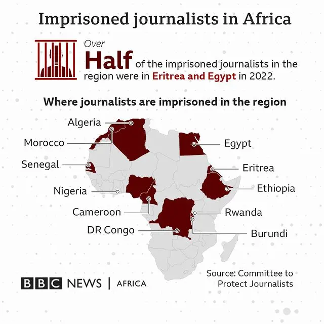 Eserese gosiri mmekpa ahụ ndị ntaakụkọ n'Afrịka