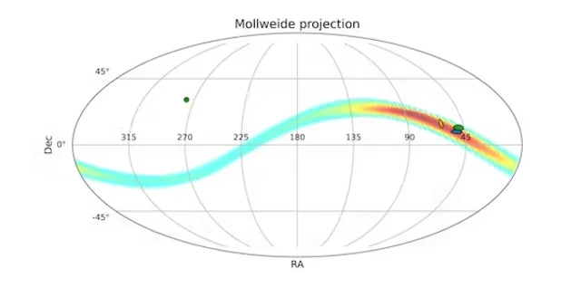 แผนภาพแสดงเส้นทางโคจรของอุกกาบาต CNEOS14 ซึ่งอาจชี้ถึงตำแหน่งที่ตั้งของดาวเคราะห์ดวงที่ 9 ได้