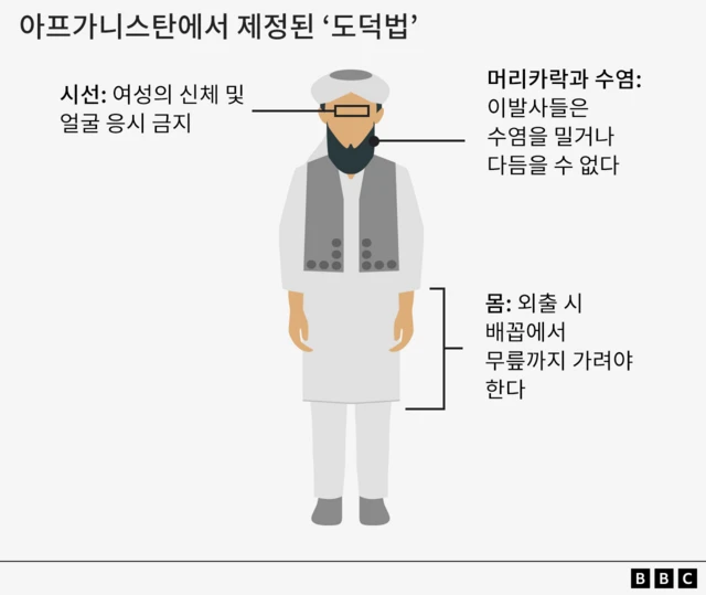 남성에 관한 규제를 다룬 그래픽