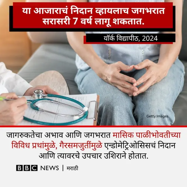 एंडोमेट्रिओसिस