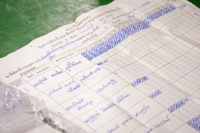 แบบขีดคะแนน (สส.11) ที่ประชาชนไปพบว่าถูกทิ้งไว้ในถังขยะ 