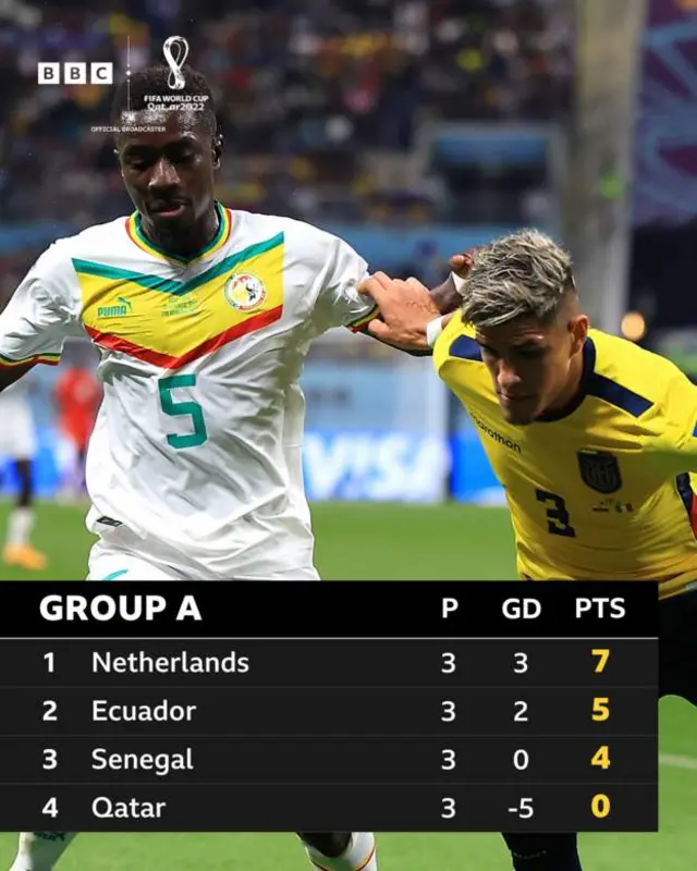 Ecuador vs Senegal