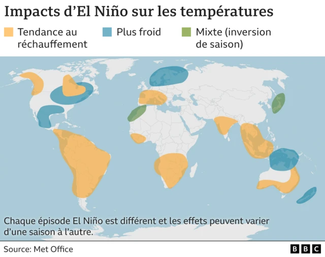 Effets typiques des événements El Niño sur les schémas de température pour chaque région. Les principales tendances sont le réchauffement en Amérique du Sud, en Asie du Sud-Est et en Afrique du Sud. Refroidissement dans certaines parties de l'Amérique du Nord. [juin 2023]